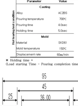 Table 4.  T6 heat treatment conditions.