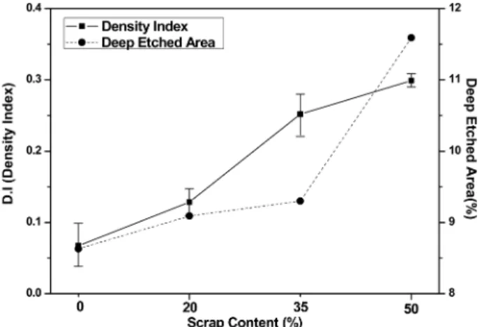 Fig. 5.  Comparison of typical SEM fracture surfaces of hot tearing test specimen in AC2BS alloy.