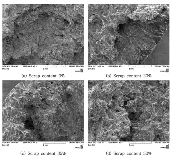 Fig. 7.  Effect of scrap content on the fracture area owing to bi-film decohesion in hot tearing test of AC2BS alloy.