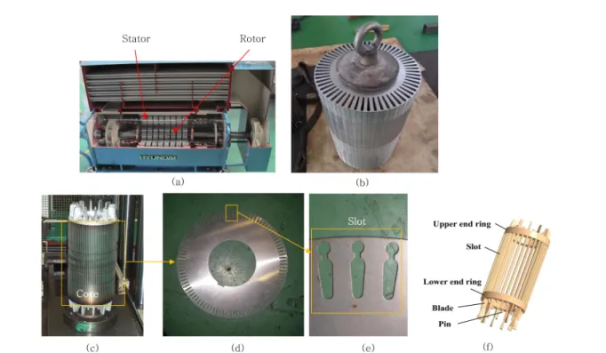 Fig. 2 와 Fig. 3에는 One-slot CAD 모델과  해석  모델을 각각  나타내었다.  전동기  회전자의  전체  크기에  비해  주요 관심대상인 슬롯의 크기가 작아서 전체를 모델링할 경우 해 석시간이 과다하게 소요되고 전산 해석을 위한 격자 생성시 정확한  슬롯  형상을  구현할 수  없어서, 하나의  슬롯만을  고 려한 One-slot 모델을  제안하였다