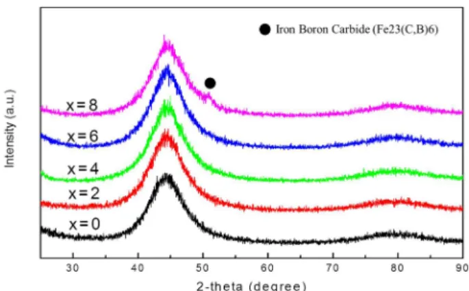 Fig. 1.  Schematic illustration for the tensile tests of the as-melt spun ribbons.