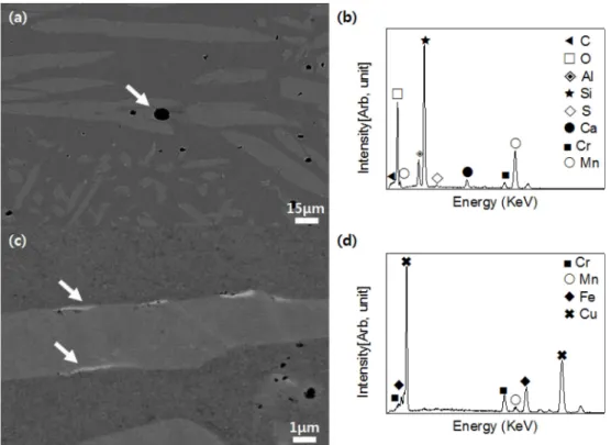 Fig. 6은 EPMA를  이용하여 Alloy1의  전반적으로  생성된Fig. 4. SEM images of the microstructure of (a) Base (b) Alloy1.