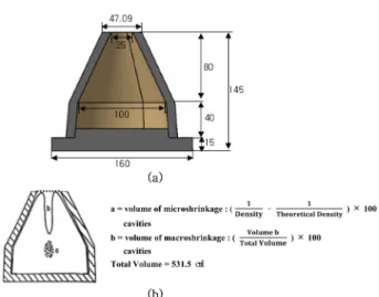 Fig. 2. Schematic drawing of shrinkage test (a) mold shape (b) method for shrinkage measurement.