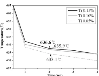 Fig. 5.  Microstructure of basic alloy by (a) optical microscope (b) SEM-EDX analysis.