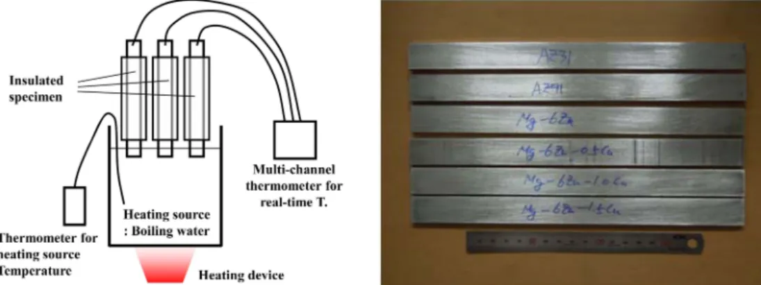 Fig. 1.  Schematization and specimen shape for relative evaluation of thermal conductivity.