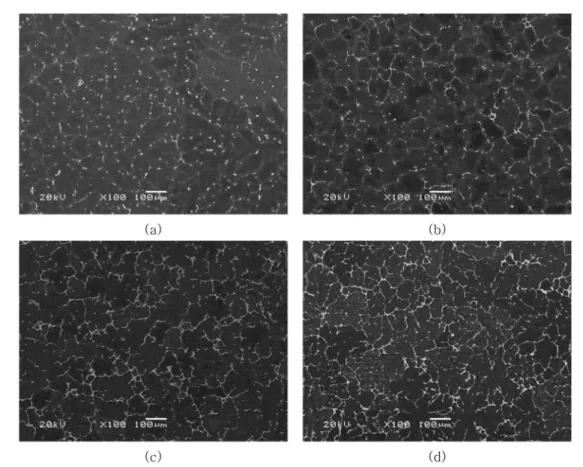 Fig. 5.  X-ray diffraction patterns of as-cast Mg-Zn-xCu alloys. (a) Mg-6Zn (b) 0.5Cu (c) 1.0Cu (d)  Mg-6Zn-1.5Cu.