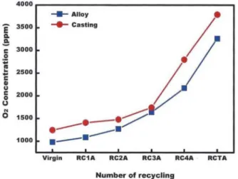 Fig. 5.  XRD patterns of recycled amorphous alloys with various oxygen content; (a) 1,244 ppm, (b) 1,743 ppm, (c) 2,799 ppm and (d) 3,789 ppm.