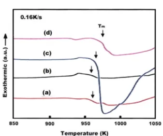 Fig. 10.  Extension of recycled amorphous alloys with various oxygen content.