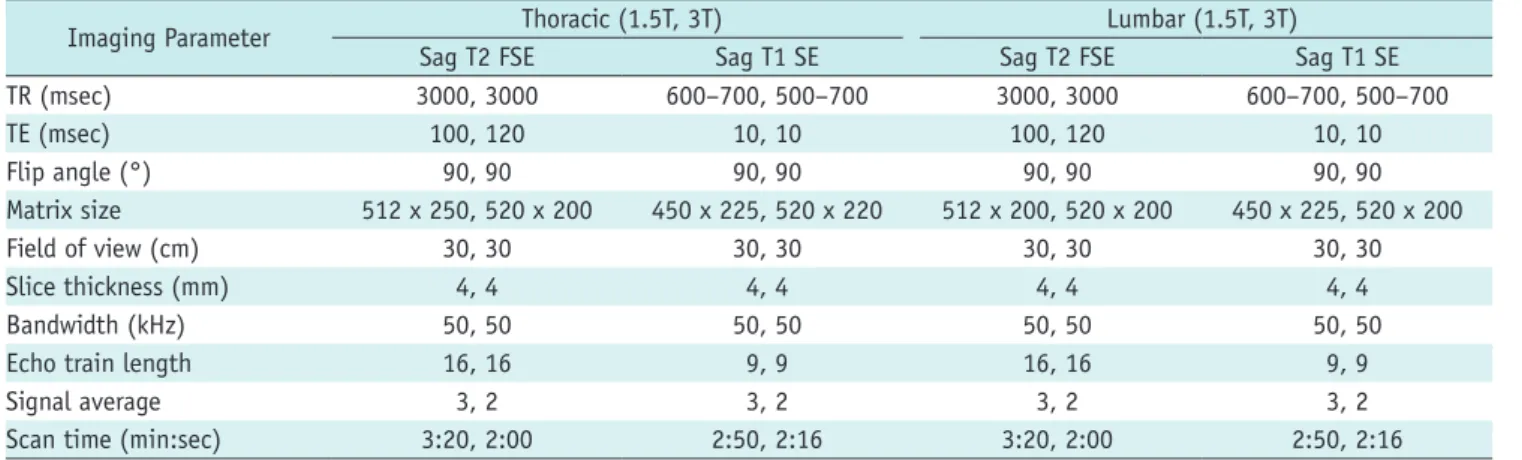 Fig. 1. Diffusion weighted image with b value of 0 in 60-year- 60-year-old woman with lung cancer metastasis
