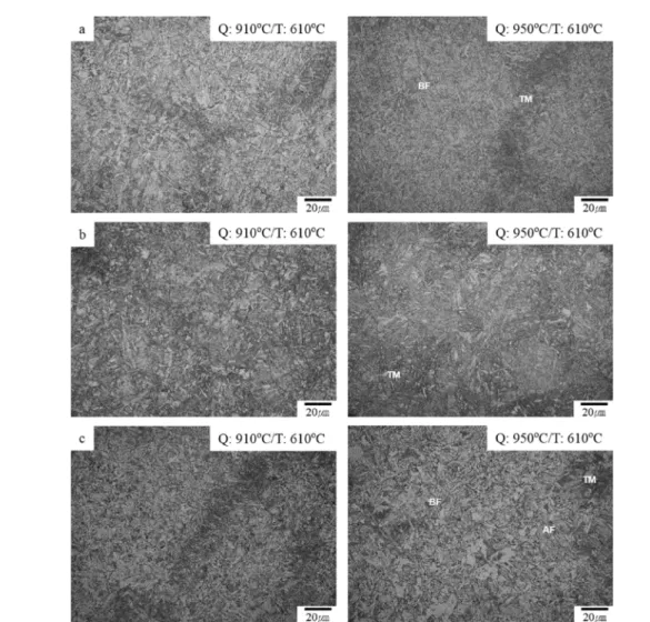 Fig. 2.  The effect of quenching temperature on the microstructure of (a) A487, (b) A487+C and (c) A487-C alloy