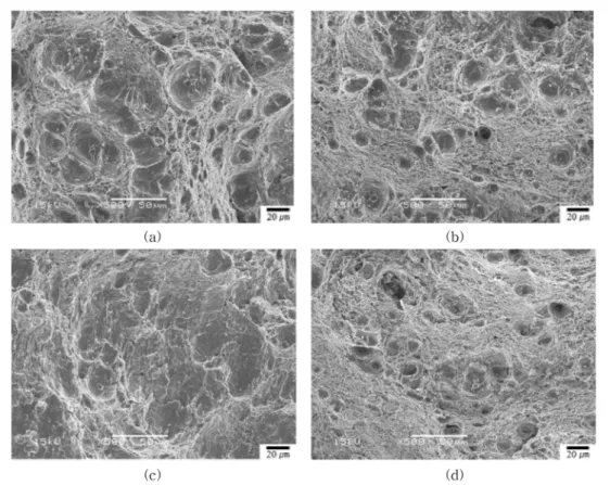 Fig. 9.  The SEM fractographs of impact-tested (a) A487 (b) A487+C (c) A487-C and (d) A487-Cr/Mo at 25 o C.