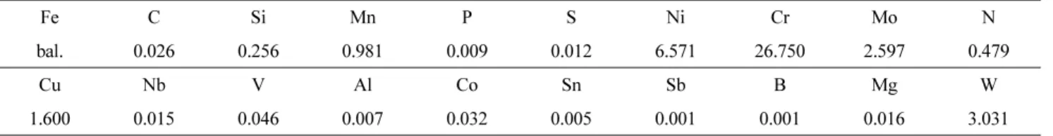 Fig. 1.  Schematic of the directional solidification furnace. Fig. 2.  Seven different thermal profiles used for sample preparation.