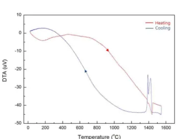 Fig. 5.  Optical microscopy images of the microstructures of super duplex stainless steel with a cooling rate of (a) 0.01 K/s, (b) 0.05 K/s, (c) 0.1 K/s, (d) 0.22 K/s, (e) 0.53 K/s, (f) 0.62 K/s, (g) 0.72 K/s, and (h) 0.82 K/s.