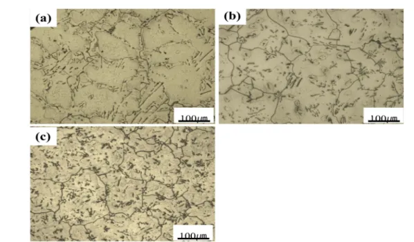 Table 2.  Quantitative analysis data of microstructure in ATX421-xCe alloys.
