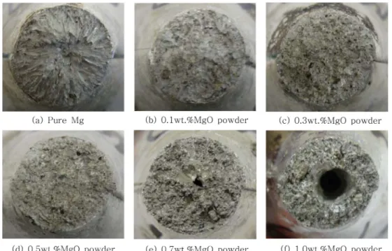 Fig. 3.  Fractured surface of specimens with various MgO composition.