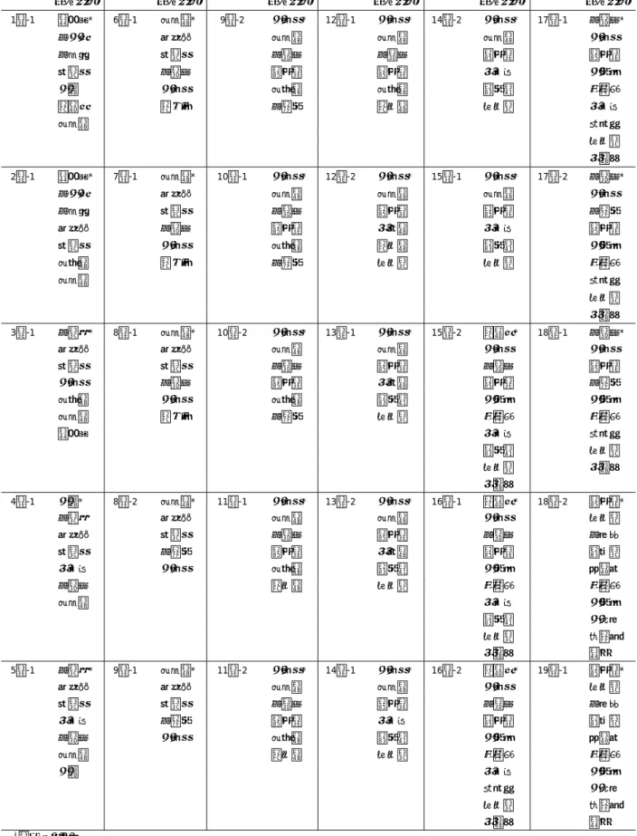 Table 1. Past and present editorial boards 