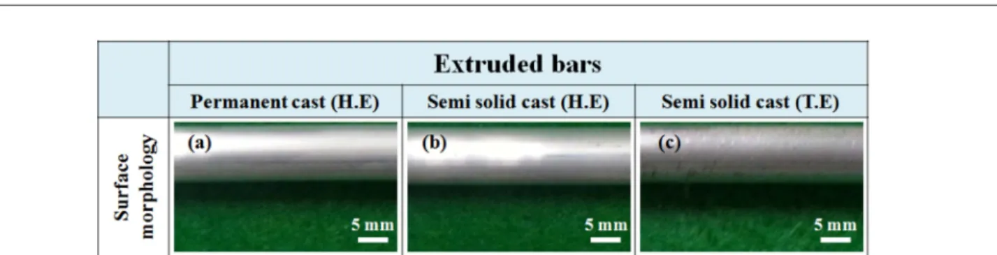 Fig. 4.  Microstructures of hot- and thixo-extruded 7075 Al alloy bars (Longitudinal section); (a) initial area and (b) steady-state area of extruded bars.