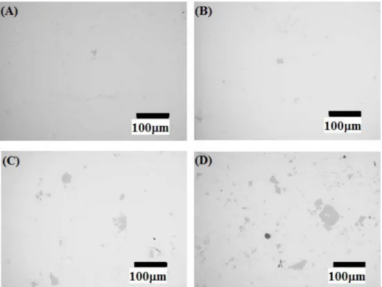 Fig. 6.  Optical micrographs of recycled amorphous alloys with various carbon content
