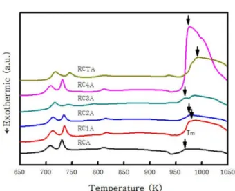 Fig. 11.  Relation between micro-vickers hardness and carbon content of remelted amorphous alloy specimen.