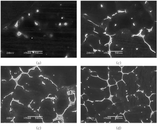 Fig. 5.  The SEM microstructure of as-cast Mg-5Zn-xCu (500 ×), (a) 0 wt.%Cu (b) 0.5 wt.%Cu (c) 1.0 wt.%Cu (d) 1.5 wt.%Cu.