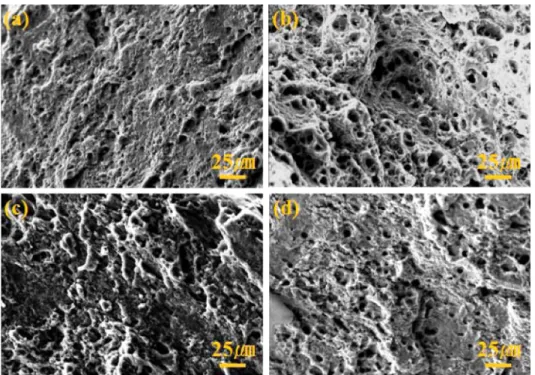 Fig. 6.  SEM fractographs of extruded Al-6.3Zn-2.4Mg alloy treated over aging with hydrogen charging time; (a) uncharged, (b) 12h charged, (c) 24h charged and (d) 36h charged.