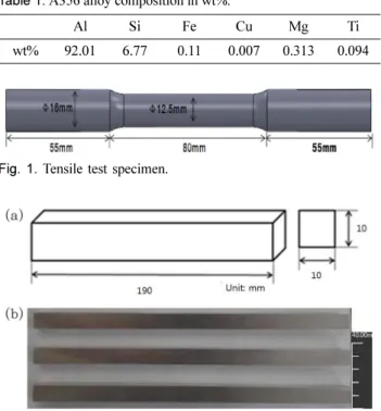 Fig. 1.  Tensile test specimen.
