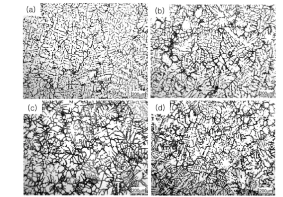Fig. 3.  SEM micrographs of as-cast Al-0.2%Fe-1%Zn-xCu alloys: (a) 0.5%, (b) 1%, (c) 1.5%, (d) 2%.