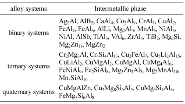 Fig. 1.  Step mold specimen for evaluation of the physical properties and tensile strength of Al-Zn-Mg-Fe alloys.