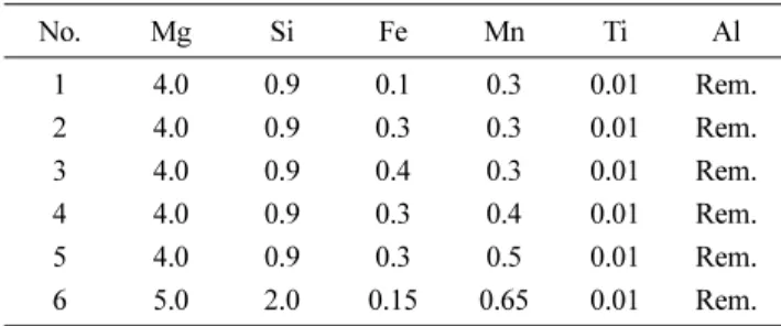 Table 2의 모든 조성 냉각곡선 측정용 시료에서 냉각속도에 따른 S.D.A.S. (Secondary Dendrite Arm Spacing)크기를  측 정하였다