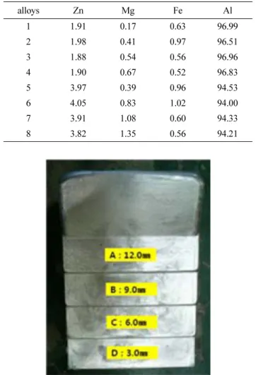 Table 2.  Intermetallic phases in aluminum-rich aluminum alloy sys- sys-tems.