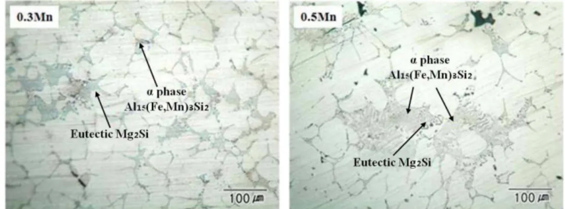 Fig. 3.  Comparison of optical microstructures with the change of Fe content in Al-4Mg-0.9Si-0.3Mn alloys.