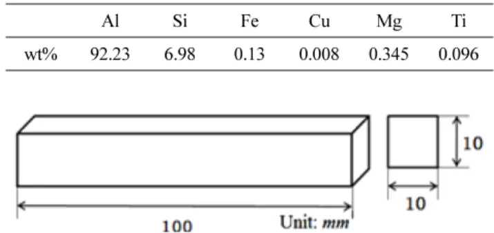 Table 1.  A356 alloy composition in wt%.