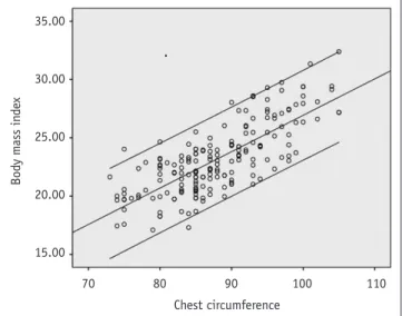 Table 1. Chest Circumference-Adapted Scanning Protocol for  CCTA with Prospective ECG Triggering