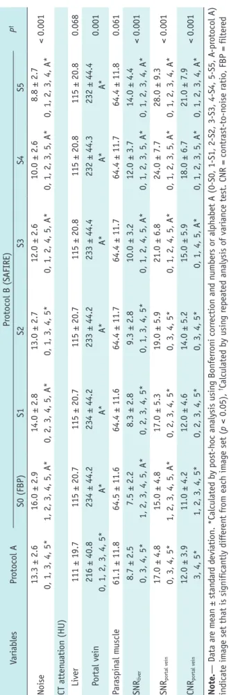 Table 3. Qualitative Analysis Results of Protocol A vs. B