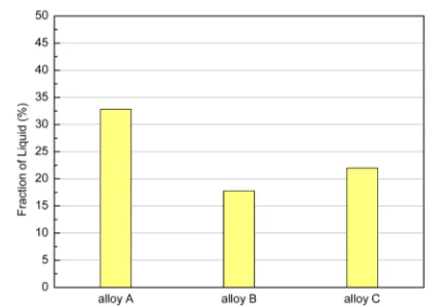 Fig. 8.  Typical microstructure of Al-Zn-Fe-Si alloys quenched at their DCP: (a) alloy A, (b) alloy B, (c) alloy C.