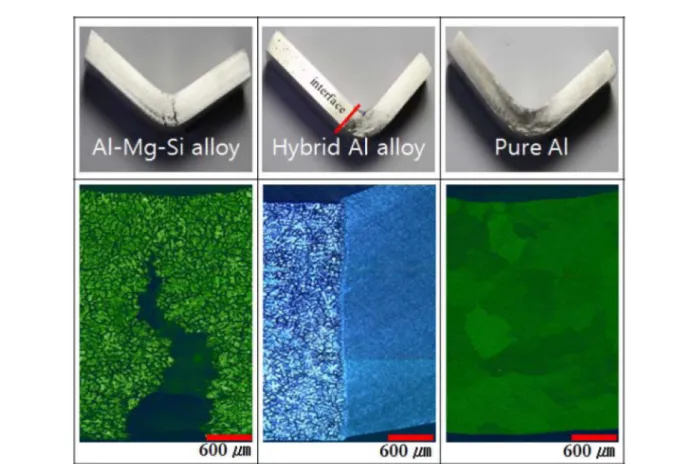 Fig. 11.  Deformed Microstructures of Al-Mg-Si/Al hybrid alloy compared to Al-Mg-Si alloy and pure Al after bending test.