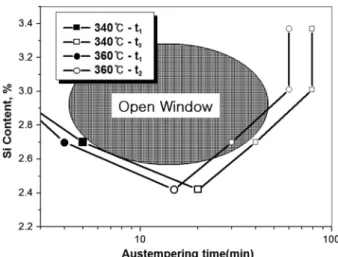 Fig. 6.  Volume fraction of retained austenite changes with austem- austem-pering time.