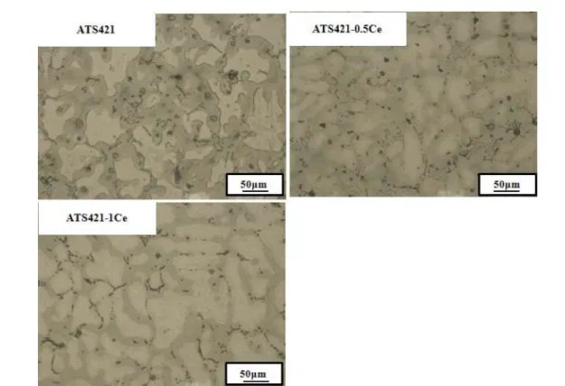 Fig. 3.  XRD patterns of ATS421-xCe alloys (x = 0, 0.5 and 1 wt%).