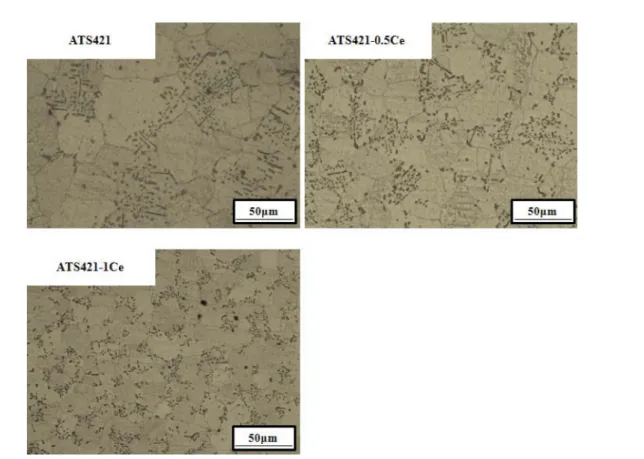 Fig. 5.  Optical micrograph of ATS421-xCe alloys homogenized at 520 o C for 8h (x = 0, 0.5 and 1 wt%).