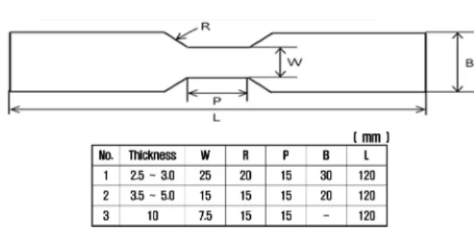 Fig. 3.  Shape and dimensions of tensile test specimens.
