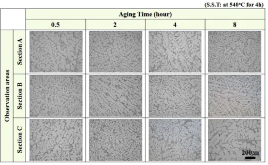 Fig. 13.  Microstructures of A356 alloy Casting containing Sr with different aging time at 180 o C.