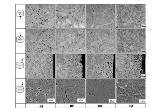 Fig. 6.  SEM micrographs of B4 Al alloys casted (a) before Sc-addition and (b) after Sc-addition.