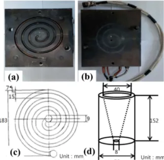Fig. 1.  Fluidity test mold; (a) bottom plate of mold, (b) upper plate