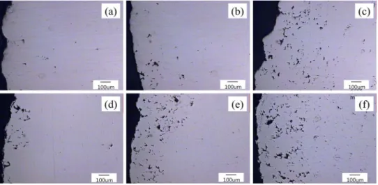 Fig. 8.  Change of permeability as function of liquid fraction at different composition.