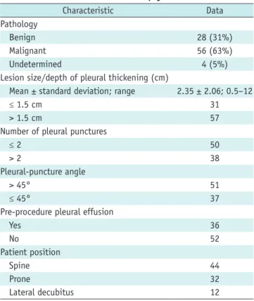 Fig. 2. 46-year-old man with bilateral diffuse pleural  thickening undergoing CT-guided biopsy through posterior  approach