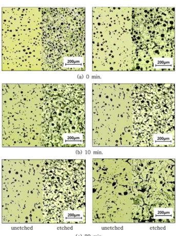 Fig. 2.  Effects of section size and holding time on the mechanical properties of high silicon ductile cast iron bar.