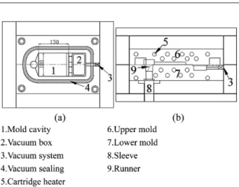 Fig. 5.  Photograph of sleeve heating device with controller.