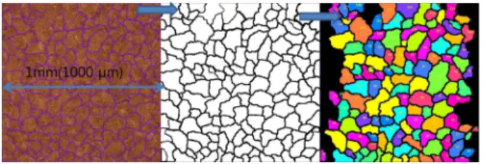 Fig. 2.  A Comparison of hardness distribution according step heat-treatment (No.1 to No.7).