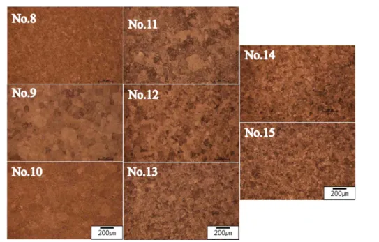 Fig. 4.  Rockwell hardness analysis results which heat-treating state and its number are indicated at Table 3.(No.8 to No.15).