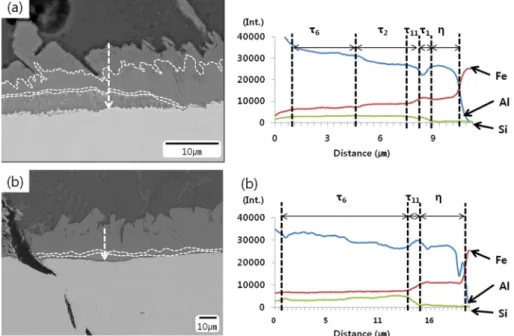Fig. 4.  EPMA/WDS analysis of intermetallic compound layer after heat treatment of fusion bonded specimen at 600 o C for (a) 5min and (b) 30min.